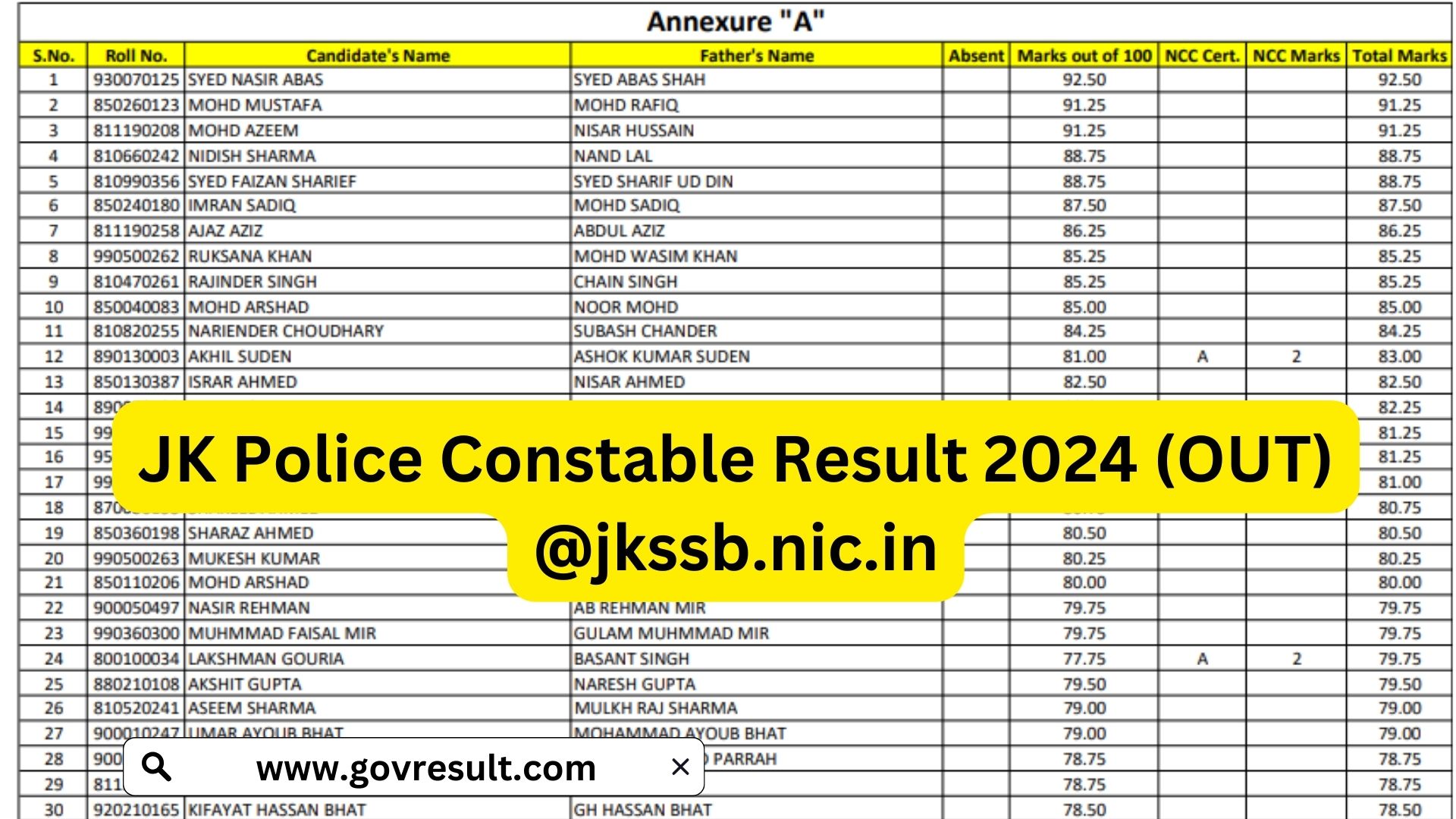 JK Police Constable Result 2024 Check Your Results Now