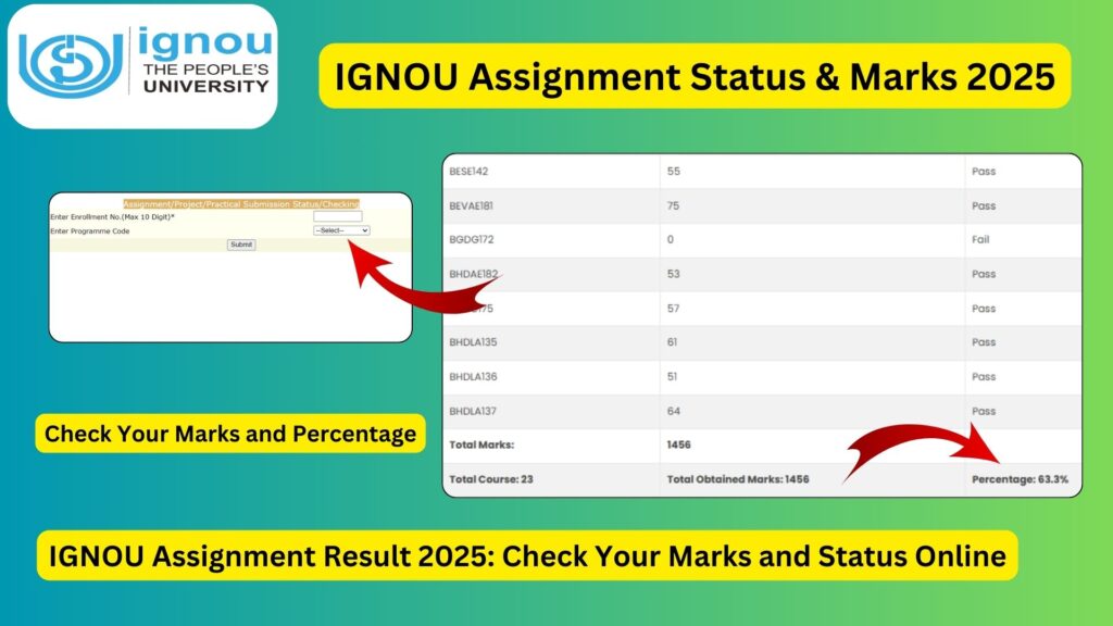 IGNOU Assignment Status 2025: Check Submission, Marks, and More 1 IGNOU Assignment Status 2025: Check Submission, Marks, and More