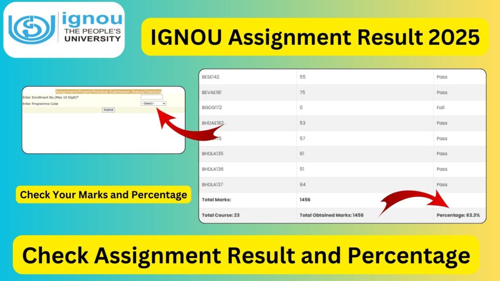 IGNOU Assignment Result 2025: Check Your Marks and Status Online
