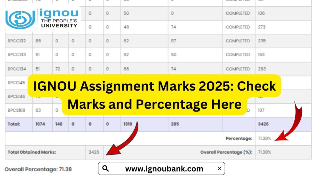 IGNOU Assignment Marks 2025: A Complete Guide for Students
