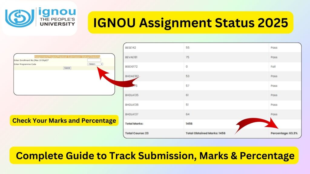 IGNOU Assignment Status Check 2025 – Complete Guide to Track Submission, Marks & Percentage