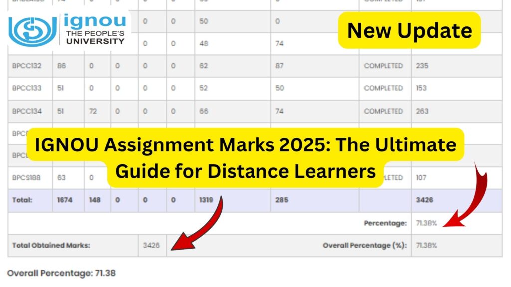 IGNOU Assignment Marks 2025: The Ultimate Guide for Distance Learners