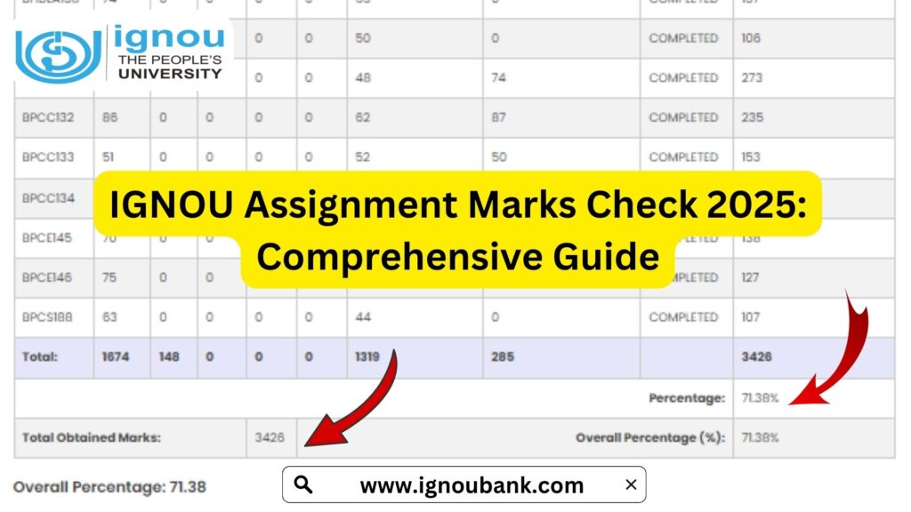 IGNOU Assignment Marks Check 2025: Comprehensive Guide