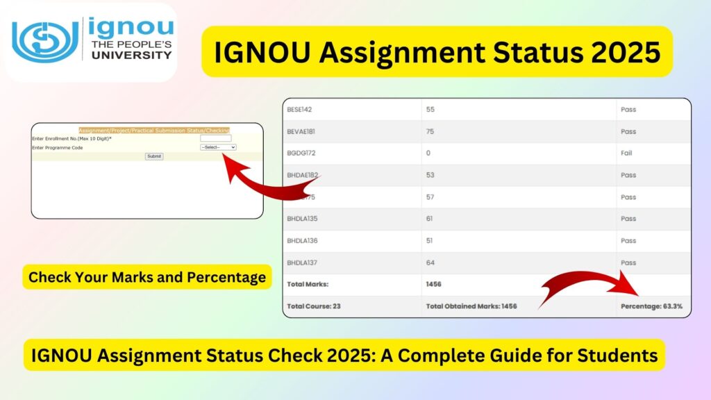 IGNOU Assignment Status Check 2025: A Complete Guide for Students