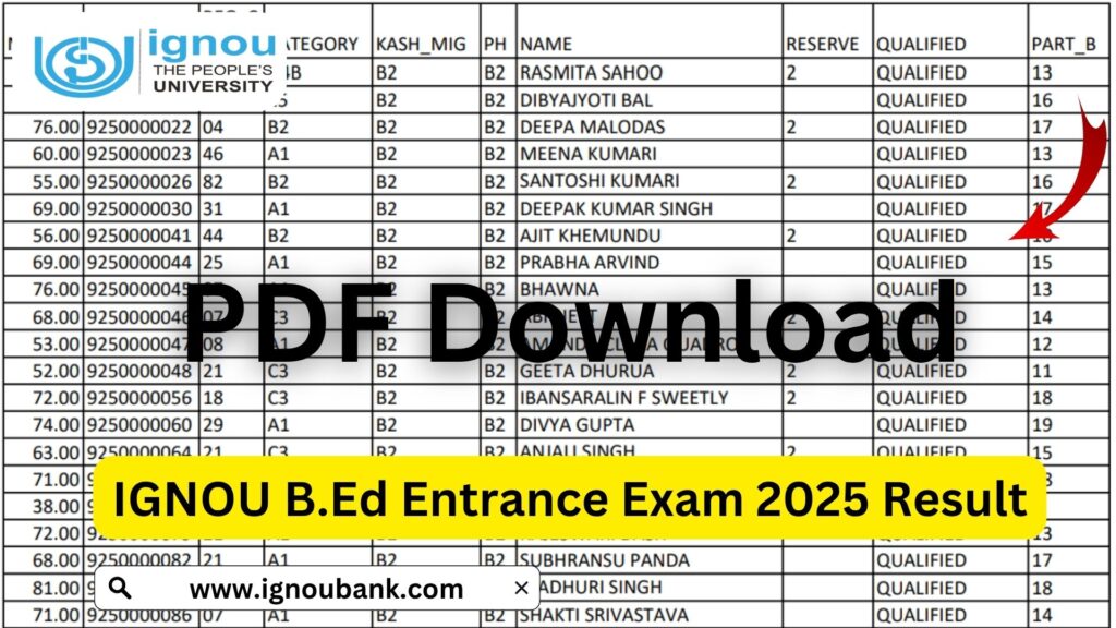 IGNOU B.Ed Entrance Exam 2025 Results: A Complete Guide