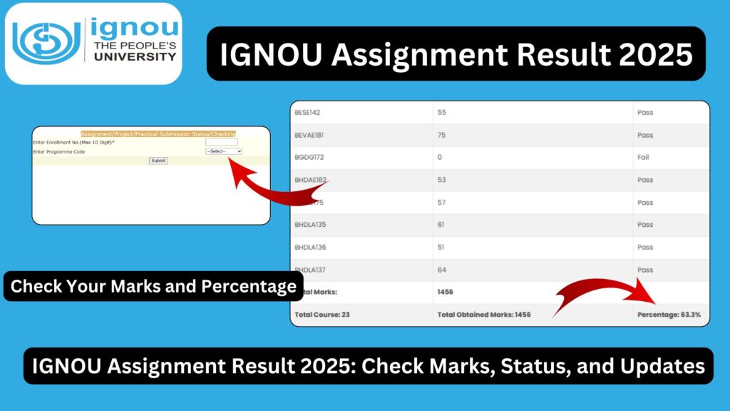 IGNOU Assignment Result 2025: Check Marks, Status, and Updates