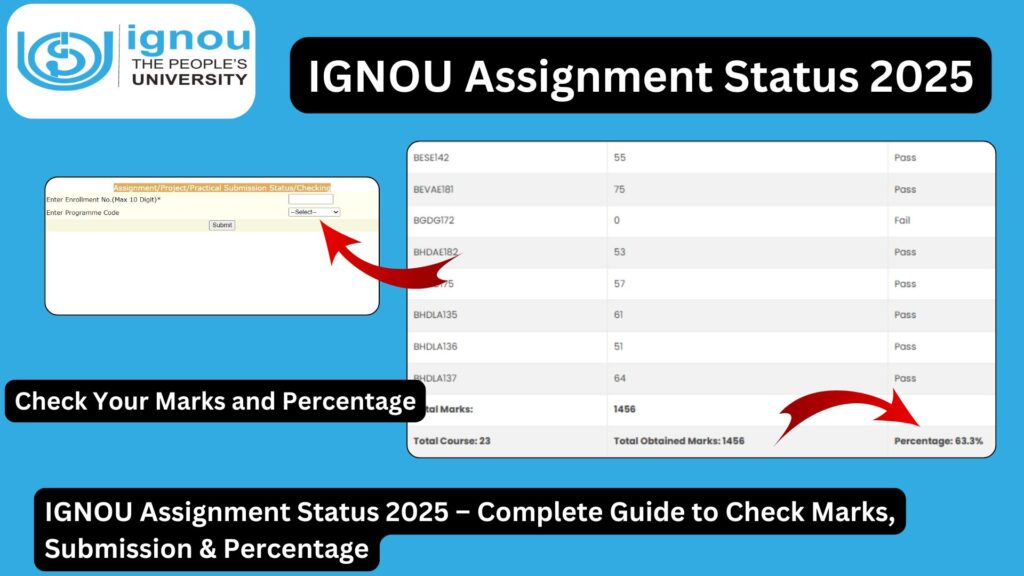 IGNOU Assignment Status 2025 – Complete Guide to Check Marks, Submission & Percentage