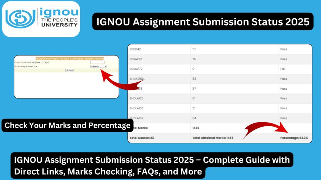 IGNOU Assignment Submission Status 2025 – Complete Guide with Direct Links, Marks Checking, FAQs, and More
